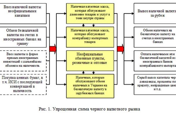 Как зайти на кракен в тор браузере