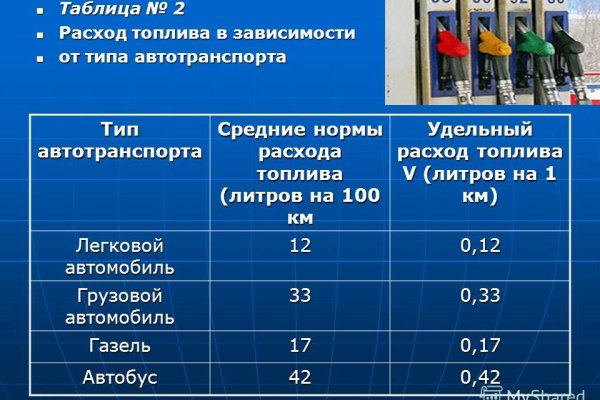 Что продают на кракене