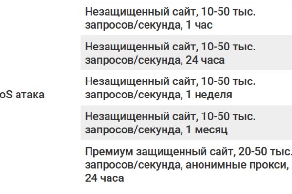 Кракен продажа наркотиков
