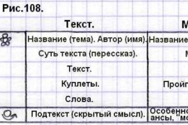 Что за маркетплейс кракен