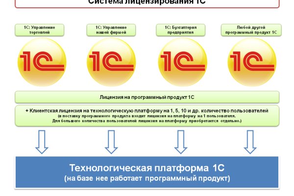 Рабочие ссылки на кракен 2025